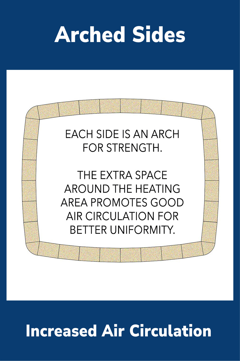 L&L TB3418 Electric Kiln arched-side construction feature