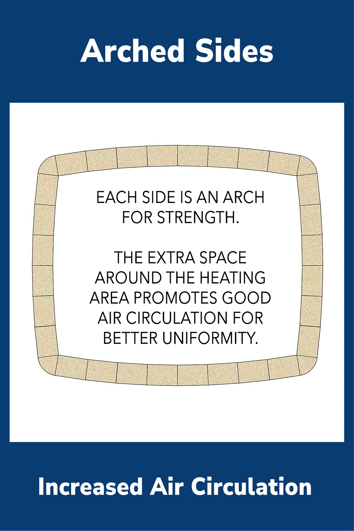 L&L T3427 Electric Kiln arched-side construction feature